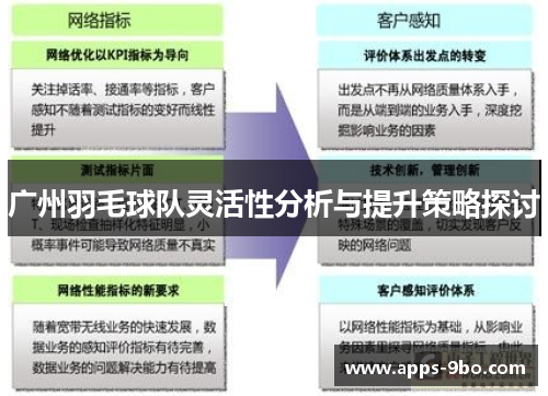 广州羽毛球队灵活性分析与提升策略探讨